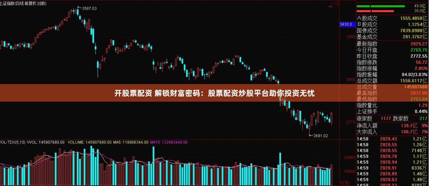 开股票配资 解锁财富密码：股票配资炒股平台助你投资无忧