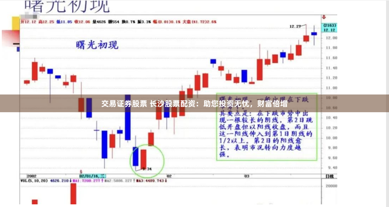 交易证券股票 长沙股票配资：助您投资无忧，财富倍增
