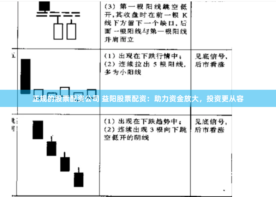 正规的股票配资公司 益阳股票配资：助力资金放大，投资更从容