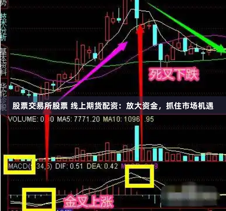 股票交易所股票 线上期货配资：放大资金，抓住市场机遇