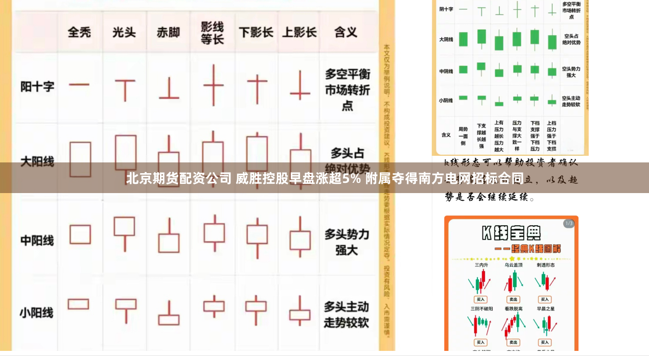 北京期货配资公司 威胜控股早盘涨超5% 附属夺得南方电网招标合同