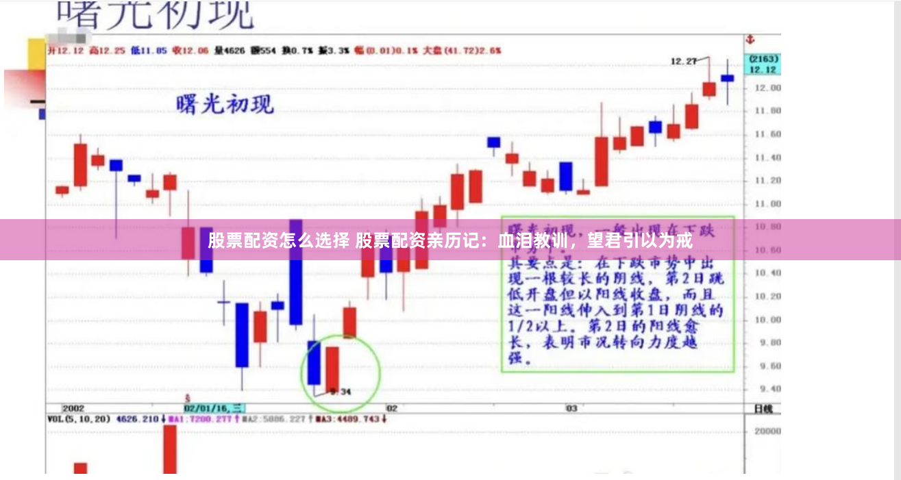股票配资怎么选择 股票配资亲历记：血泪教训，望君引以为戒