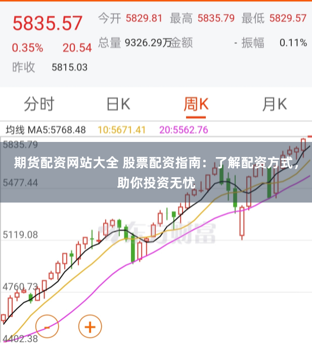 期货配资网站大全 股票配资指南：了解配资方式，助你投资无忧