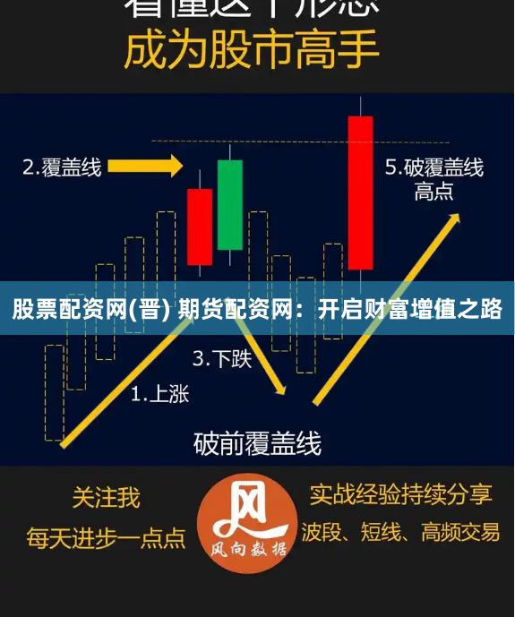 股票配资网(晋) 期货配资网：开启财富增值之路
