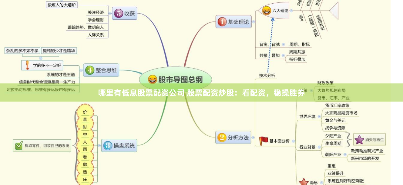 哪里有低息股票配资公司 股票配资炒股：看配资，稳操胜券