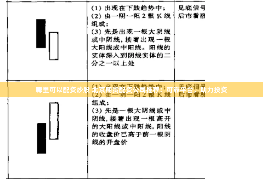 哪里可以配资炒股 北京期货配资公司推荐：可靠平台，助力投资
