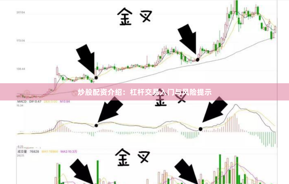 炒股配资介绍：杠杆交易入门与风险提示