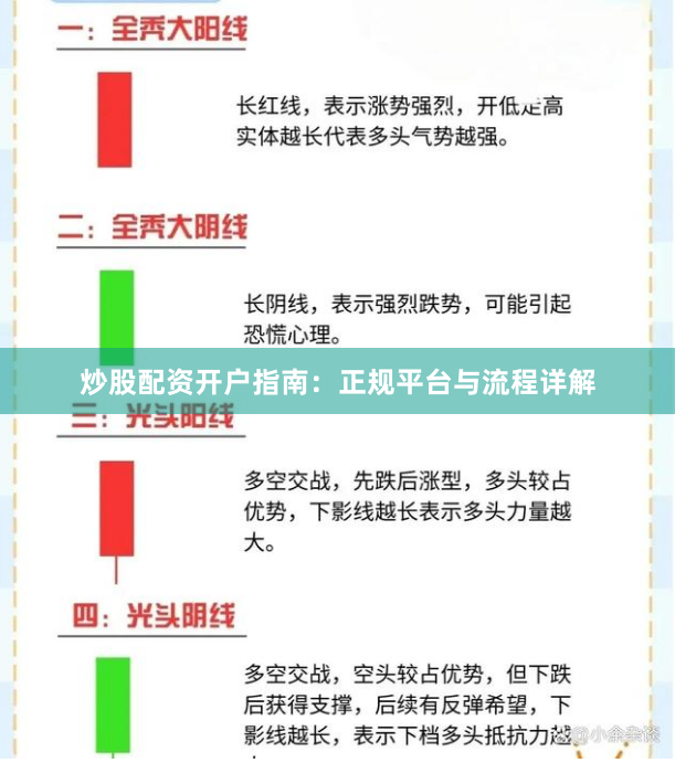 炒股配资开户指南：正规平台与流程详解