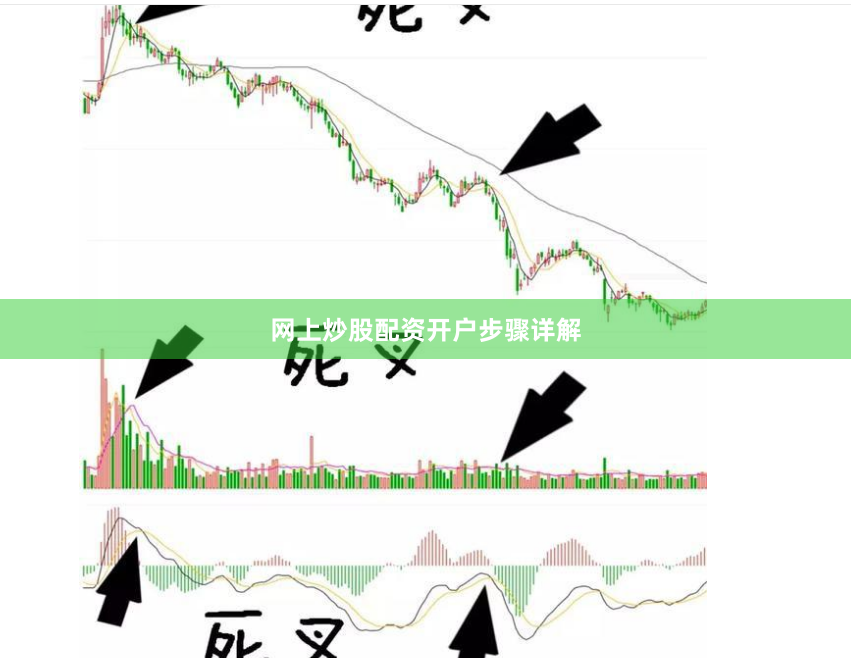 网上炒股配资开户步骤详解